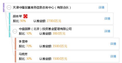 天津中隆創富商務信息咨詢中心有限合伙 專業商務信息咨詢解決方案